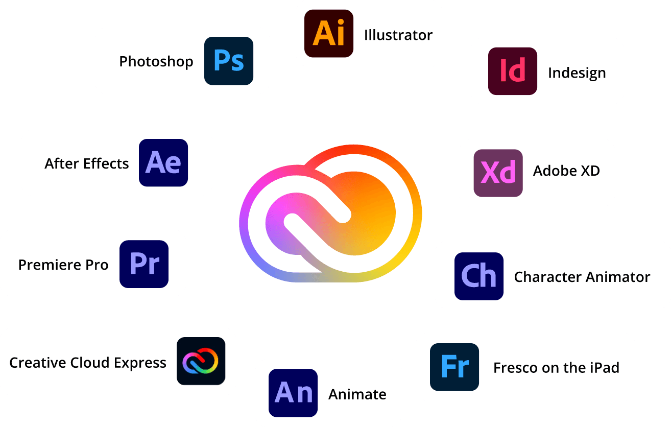 Adobe creative cloud subscription | 1 month | On your own email